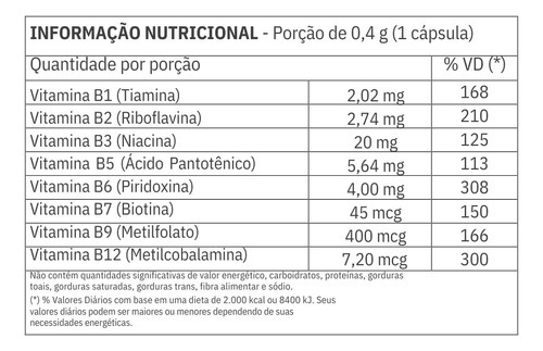 Kit 2x Vitamina B B1,2,3,5,6,7,9 E 12 60 Caps - Sem Sabor