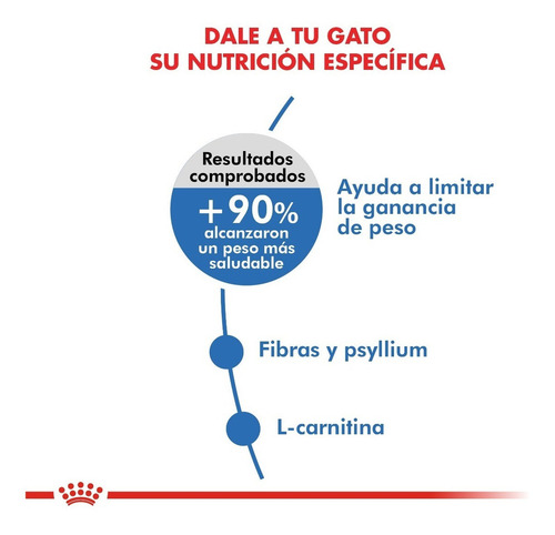 Imagen 3 de 6 de Alimento Royal Canin Feline Care Nutrition Weight Care para gato adulto sabor mix en bolsa de 1.5 kg