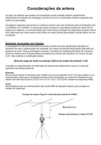Guia Prático (manual) Como Usar Yaesu G-800 Sa (português)