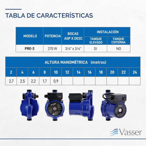 Imagen 8 de 11 de Bomba Presurizadora Vasser Pre2 Hasta 3 Baños Vasser