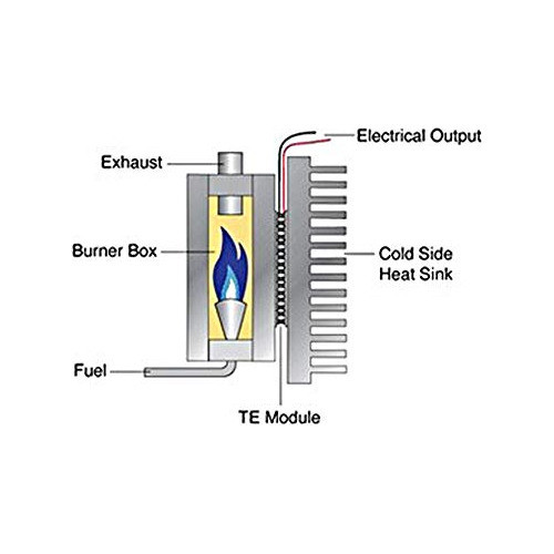 Módulo Peltier Termoeléctrico, Termoeléctrico De Alta Temper