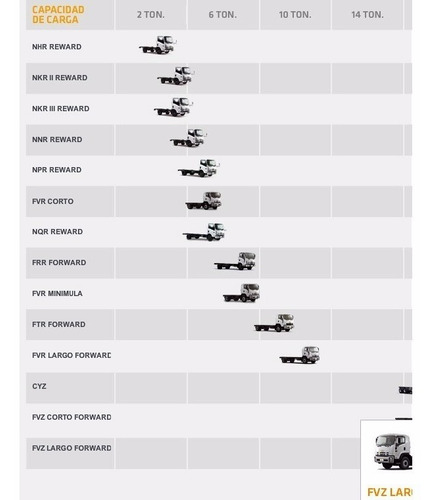Catalogos De Repuestos Chevrolet Npr,nqr Frr Cyz Isuzu Y Mas