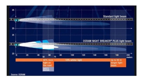 Lampara Osram H7 Night Breaker Plus X2 Unidades
