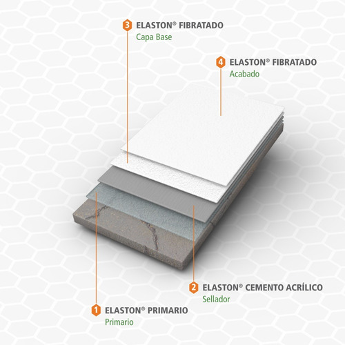 Imagen 3 de 7 de Impermeabilizante Fibratado 6 Años Elaston / Blanco / 19 L