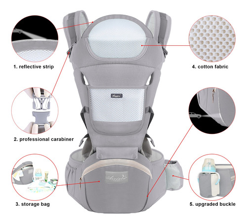 Taburete Ergonómico De Cintura Sling Baby Portabebé 3 En 1