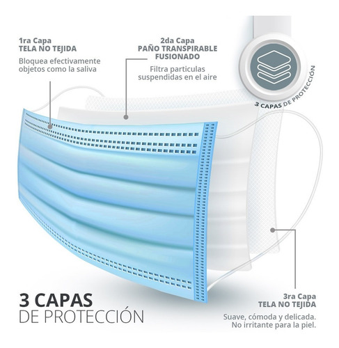 Imagen 7 de 9 de Cubrebocas Tricapa Tapabocas Plisado Termosellado Proteccion