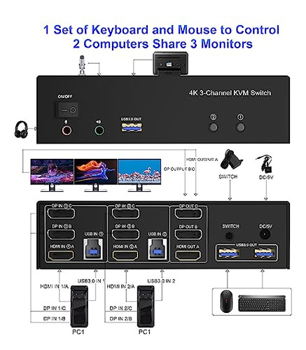 Switch Kvm Hdmi + 2 Displayport Usb 3.0 Para Triple Monitor