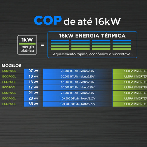 Trocador Bomba De Calor Piscina Ecopool-17 Ultra Inverter Wifi 70m³