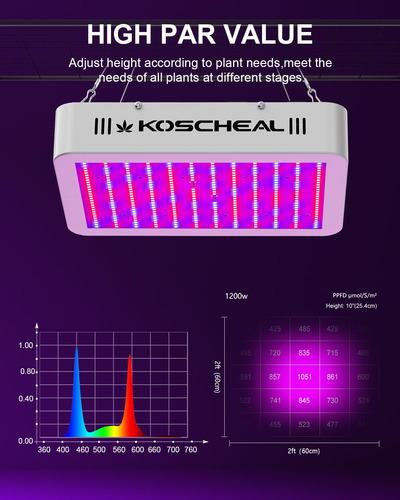 Led Grow Light Koscheal 1200w De Espectro Completo Para Plan