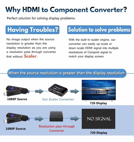 Convertidor De Hdmi A Componente Con Función De Escala...