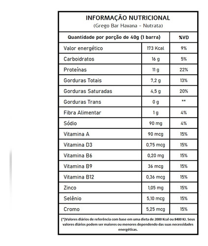 Whey Grego Bar Doce De Leite Havanna - Nutrata Caixa Com 12