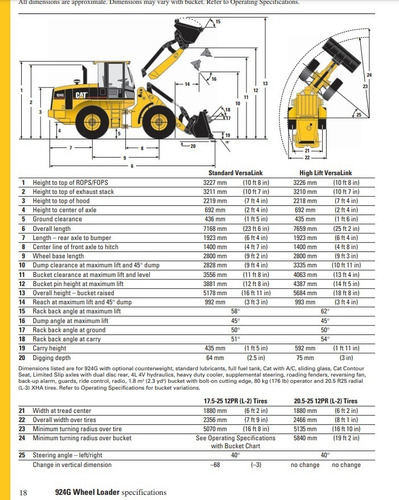 Pala Cargadora Cat 924g