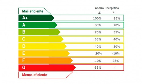 Imagen 5 de 6 de Ampolleta High Power Led 60w Color 6000k E40 Con Adaptador E
