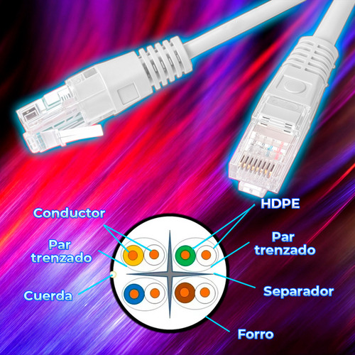Cable De Red 5 Metros Cat 6 Utp Rj45 Ethernet Ele-gate