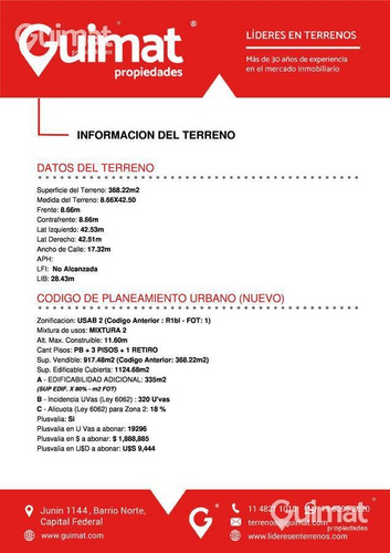 Imagen 5 de 12 de Terreno - Versalles - Lideres En Terrenos - Guimat Propiedades
