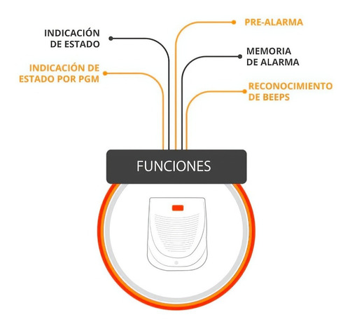 Sirena Magnetodinamica Exterior Alonso Mp150 Alarma Flash 3