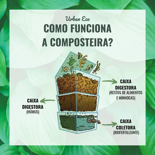 Composteira Doméstica / Minhocário 60l