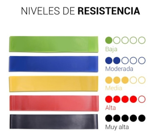 Bandas Ejercicios Fitness Circular Elástica Cinta X 5 Gym