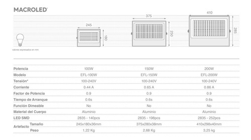 Imagen 5 de 9 de Reflector Led 200w Macroled Alta Luminosidad Ip65