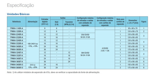 Clp Weg 16 Entradas Digitais 16 Saídas Relé Tpw04-332bra-10x
