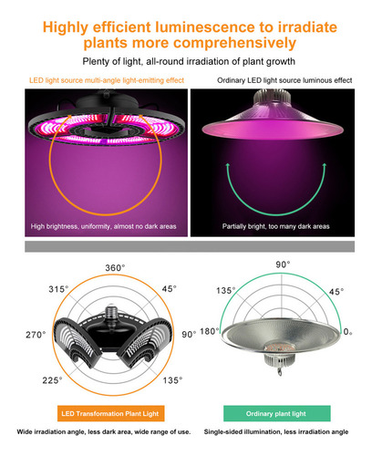 Nuevo Lámpara Plegable For Plántulas Growth Lamp