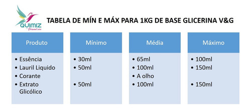 Base Glicerinada 100% Vegetal V&g 1kg Transparente