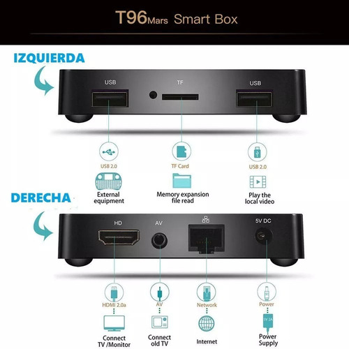 Android 7.1 Tv Box T96 Mars / 2gb Ram /16g / Bluetooth