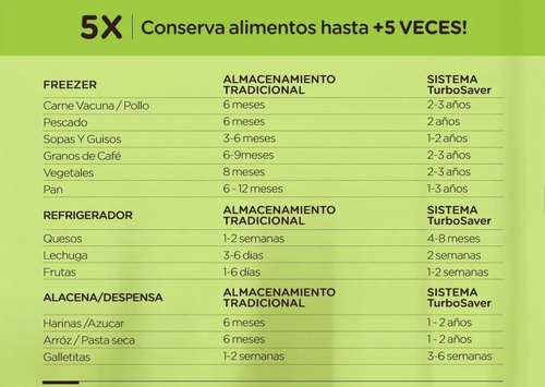 Envasadora Al Vacío Selladora Automática + 4 Rollos Gratis