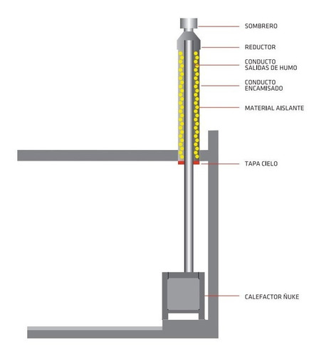 Imagen 9 de 10 de Horno A Leña - Ñuke 90 Cm