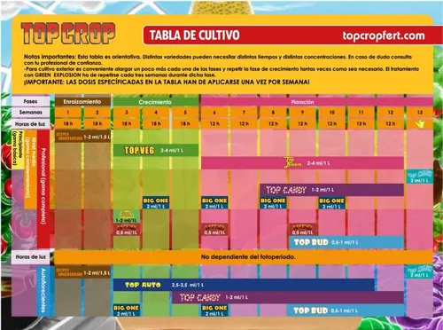 Combo Top Crop Veg 250ml + Top Bloom 250ml + Top Bud 250ml
