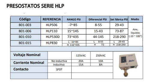 Presostatos Serie Hlp 125v 