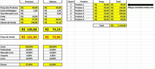 Grupo no TELEGRAM e PLANILHA DE PREÇOS 