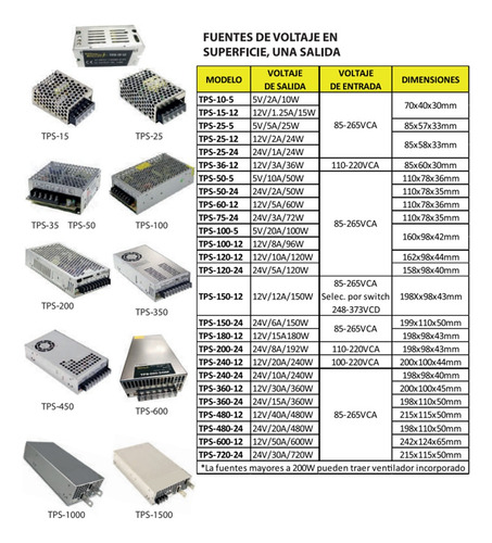 Fuente De Voltaje 12v 2.1a 25w Tekno Powers Tps-25-12hp