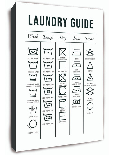 Cuadro Moderno Para Decorar Tu Lavandería - Laundry Symbols 