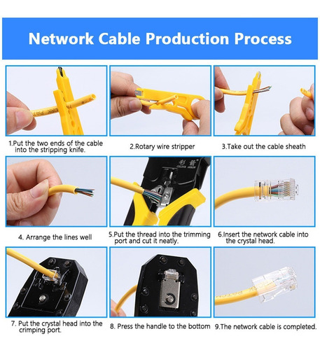 Handskit Rj45 Rj11 Rj12 - Juego De Alicates Para Reparación