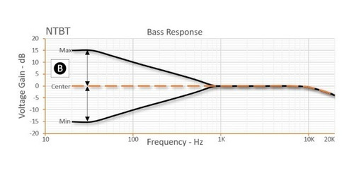 Imagem 5 de 7 de Circuito Bartolini Hr-3.3ap/918 2eq Ativo E Passivo C/blend