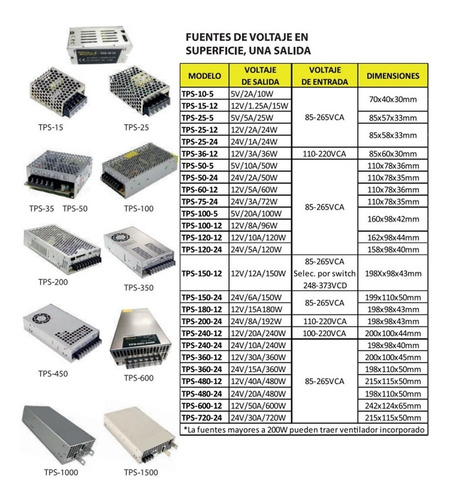 Fuente De Voltaje Switcheada, 108w/24vcd 4.5a Tps-100-24hp