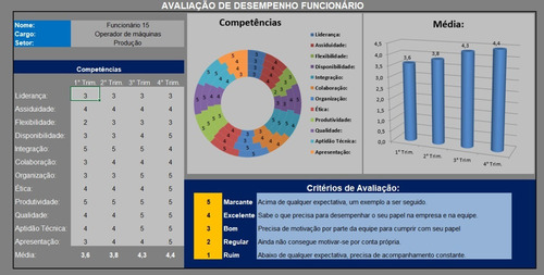 Planilha De Avaliação De Desempenho De Funcionário