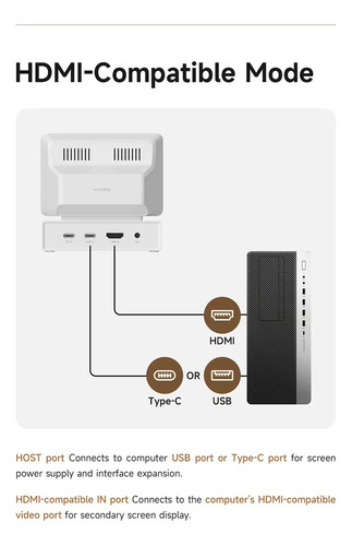 Mini Pc Monitor Display 3.5 Y Puertos Usb Laptop Pc Mac Blanco