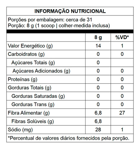 Pura Fiber Puravida Sabor Neutro 250g 12471647