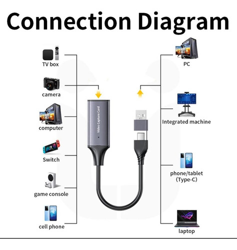 Capturadora De Vídeo Usb C / Usb 2.0 A Hdmi