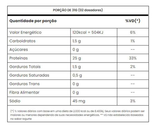 Suplemento Em Pó Tasty Iso Adaptogen Science Whey Protein Isolado Hidrolisado Pote 900g Sabor Doce de Leite