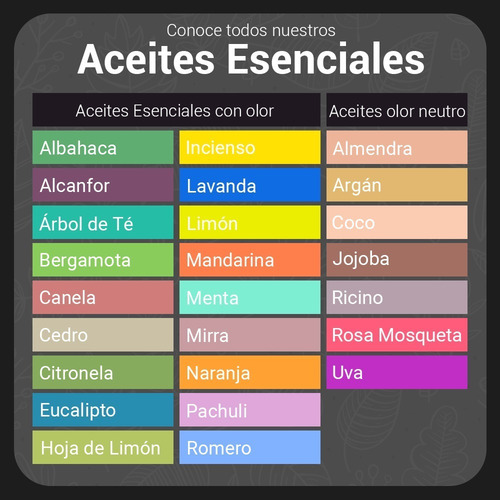 Aceite Esencial Citronela 100% Puro Nat 50 Ml Nate Organic