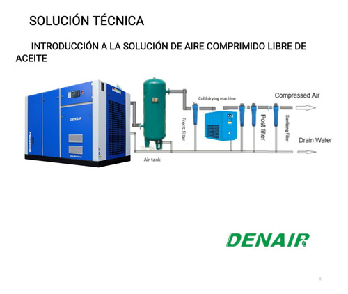 Compresor De 25hp+secador+tan+fil+repuesto+5años De Garantía