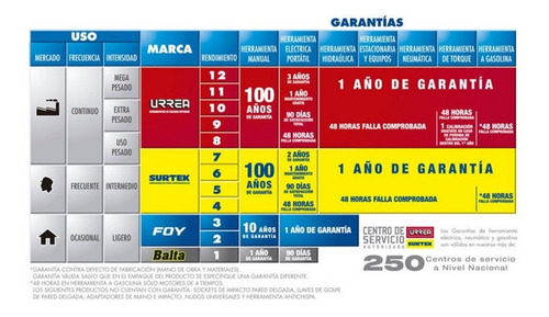 Juego 7 Llaves Combinadas Matraca Pulgadas 12 Puntas Urrea