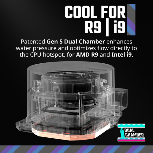 Enfriador De Líquidos Cooler Master Masterliquid 360l Core 3
