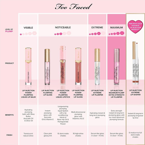 Lip Plumper Too Face Lip Injection Extreme, 3 Ml, Tamaño De