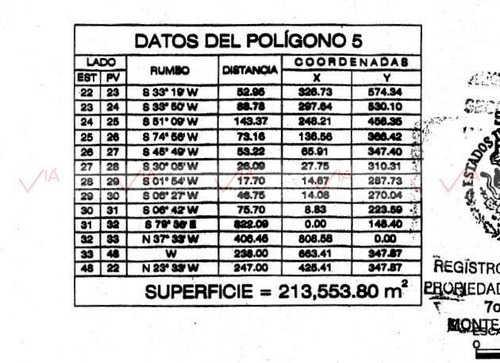 Imagen 6 de 16 de Terreno Para Desarrollar En Venta En El Barro, Monterrey, Nu