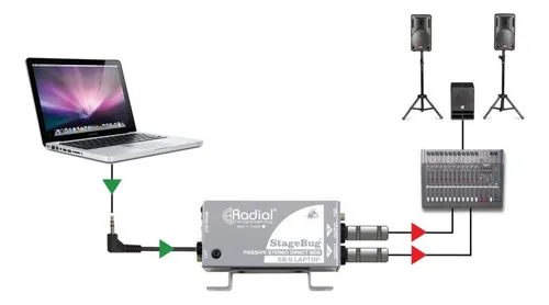 Radial Stagebug Sb-5/caja Directa Pasiva Estereo Pc/mobiles