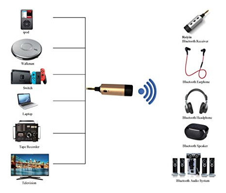 Adaptador De Audio Reiyin Wt-01 Bluetooth 4.1, Tren Inalámbr